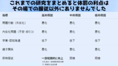 体罰の効果
