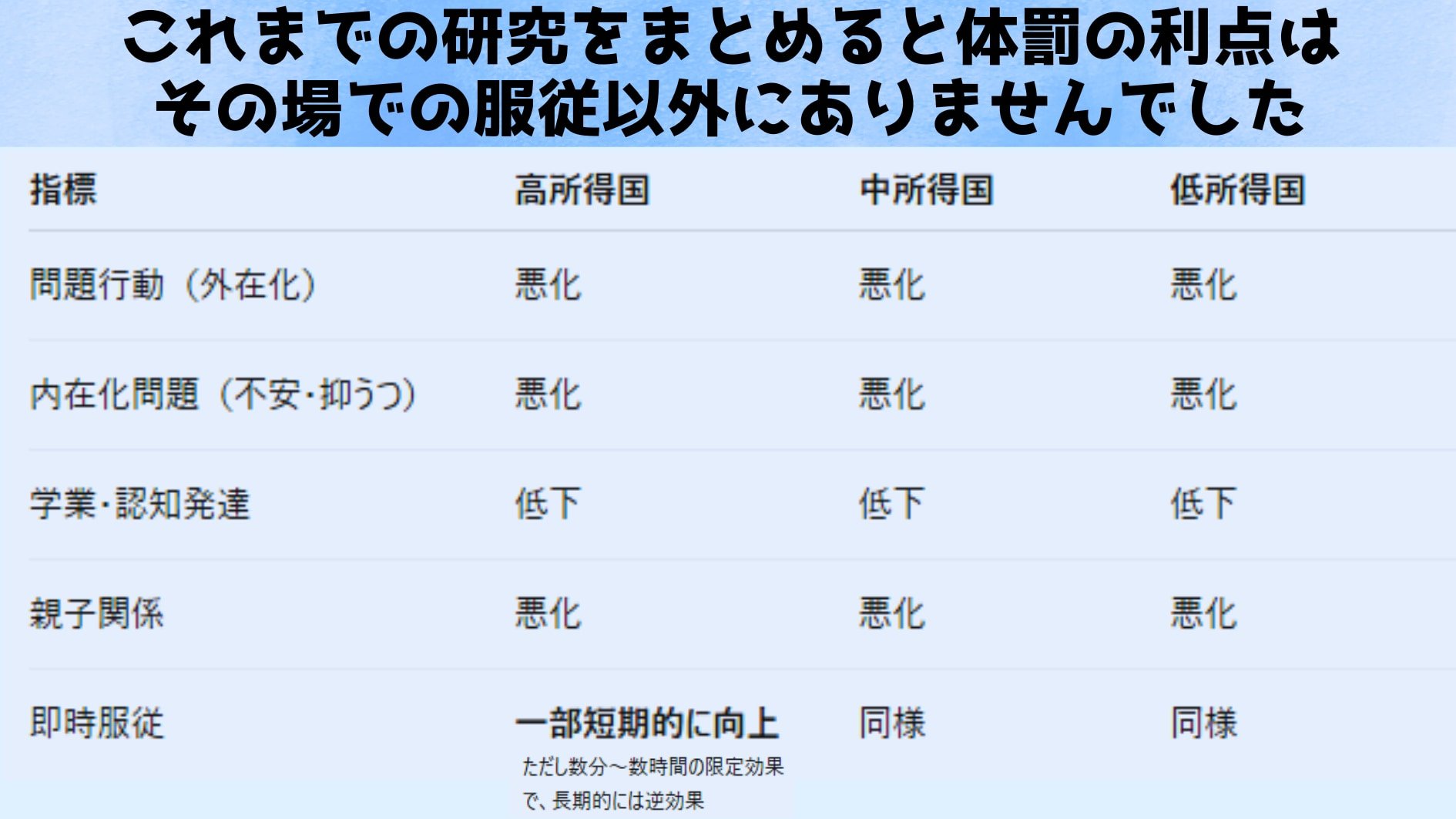 体罰の効果