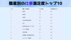 5.9万人が答えた「仕事満足度」の真実