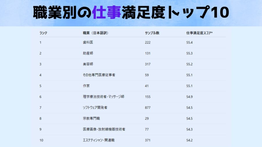 5.9万人が答えた「仕事満足度」の真実