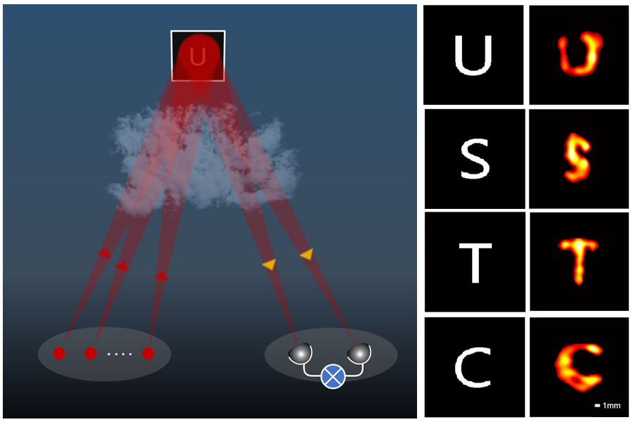 1キロ先から「幅3ミリの文字」が読めるレーザーを開発！の画像 2/3