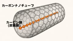 なぜ“電子抜き”でも振動が暴走するのか？