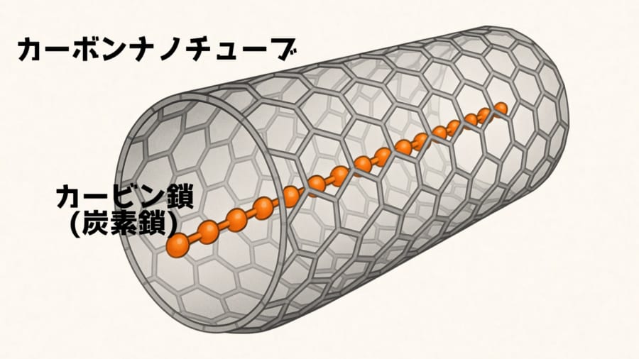 なぜ“電子抜き”でも振動が暴走するのか?