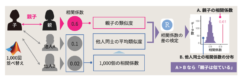 「脳のかたち」は親子で似る！父親似・母親似の領域をそれぞれ発見の画像 3/5