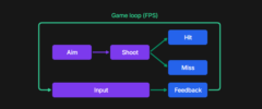 ADHD起業家が編み出した「ゲームみたいに集中してタスクをこなす付箋ライフハック」とは？の画像 3/5