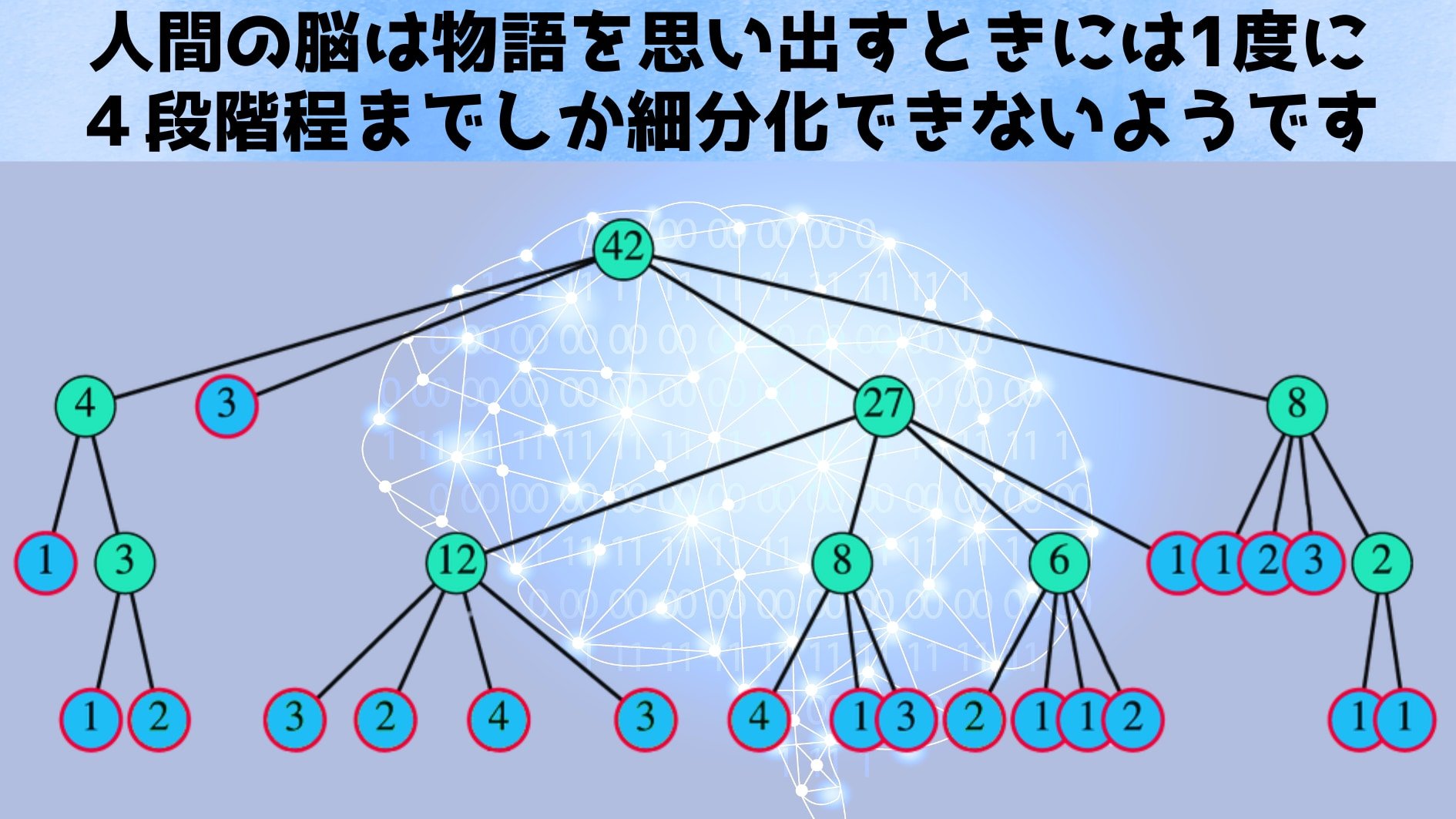 人間の脳は物語を４段階程までしか細分化できない——最新研究が暴く脳の秘密