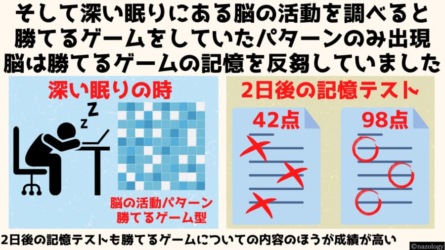 勝った記憶を脳は優先して再生します