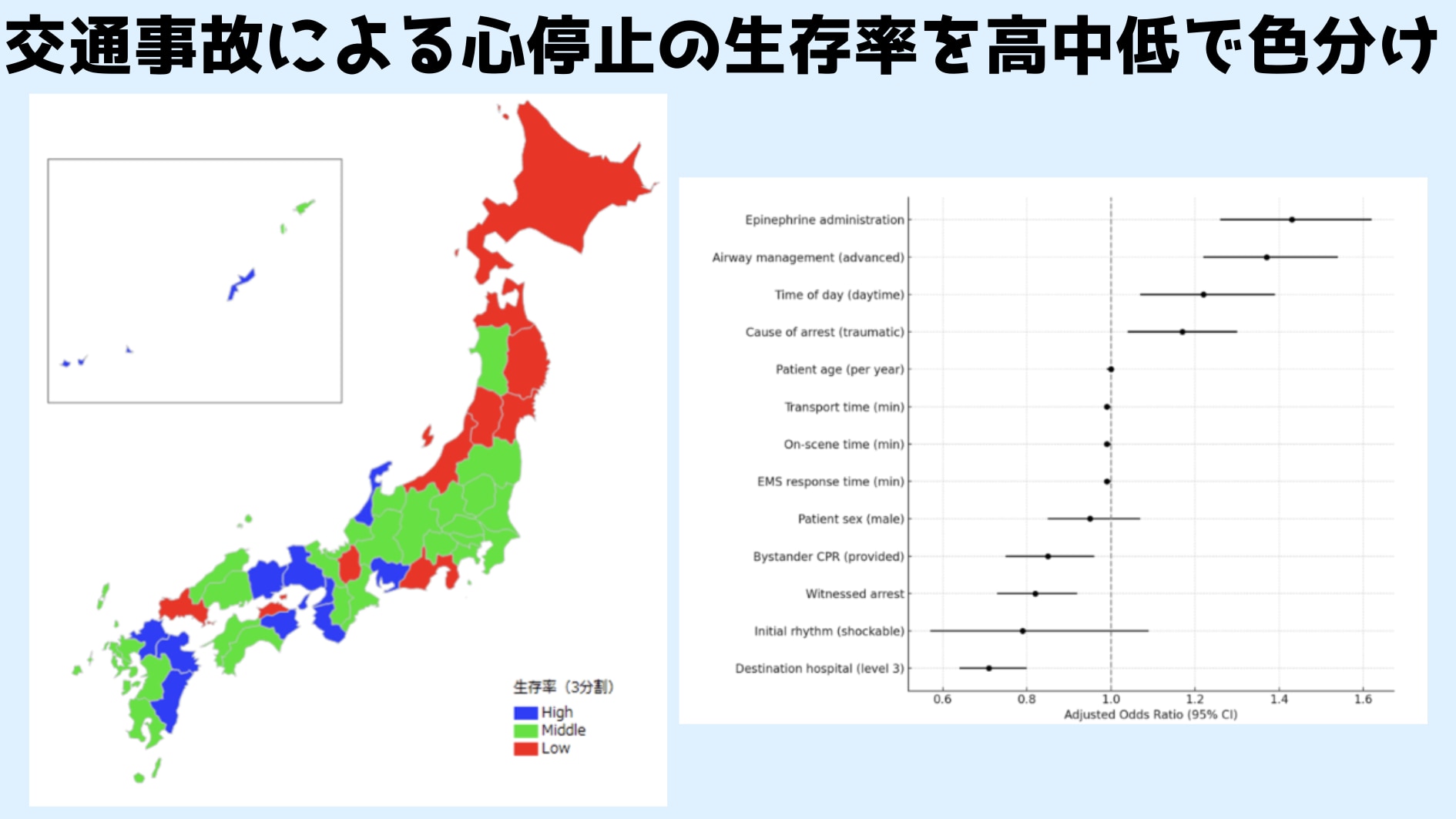 交通事故後の生存率、あなたの県は大丈夫?