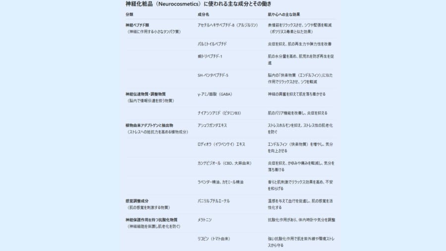 皮膚は第2の脳だった——「神経化粧品」が変える美容の常識