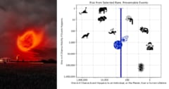 小惑星衝突の確率は「生涯で雷に打たれる確率」より高いの画像 1/4
