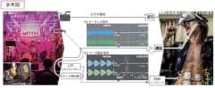 静かなのに重低音の衝撃がズシンとくる体感技術