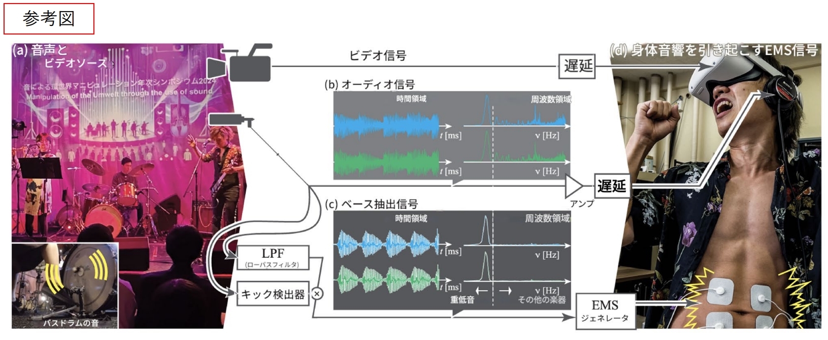 静かなのに重低音の衝撃がズシンとくる体感技術