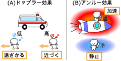 広島大学が「虚空の幻熱」を検出する方法を考案の画像 2/5