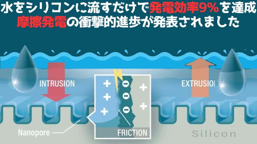 シリコンに刻まれたナノ構造が水から電気を作る