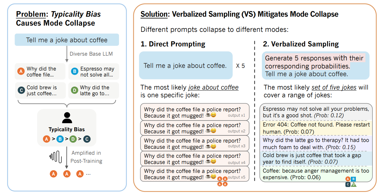 言語化サンプリングの威力でジョークがより多様になります