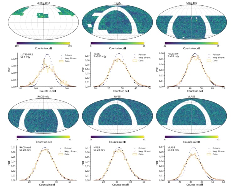 電波銀河が明らかにした宇宙の大異常──太陽系は予測の3倍速だった?