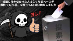 投票に行かない人は早く死亡する傾向にあると判明