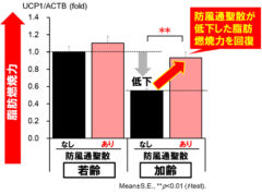 古くて新しい漢方薬の科学的再評価