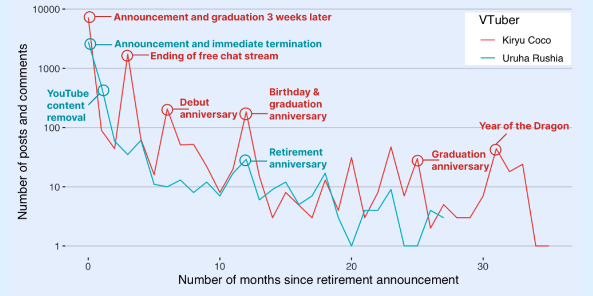 悲しみは減るのに、後悔は増え続ける