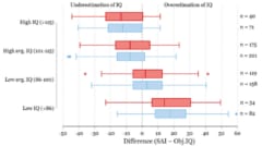 知能とダニング＝クルーガー効果