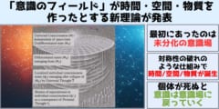 物理学と哲学の融合による新理論
