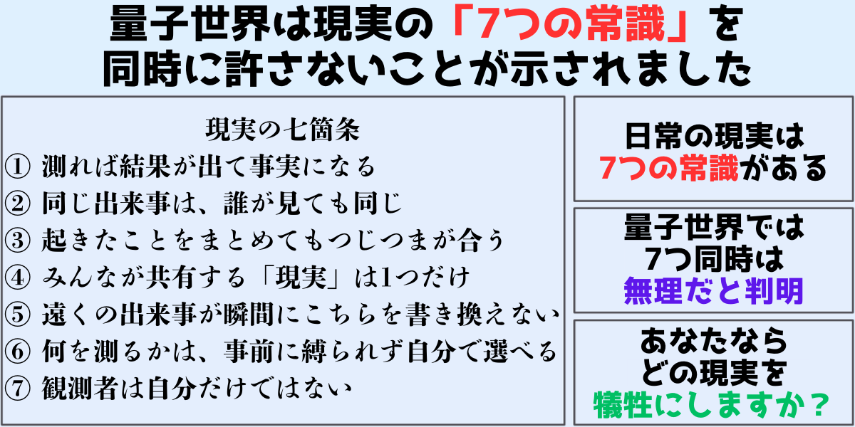 量子世界は現実の「7つの常識」を同時に許さないの画像 2/5