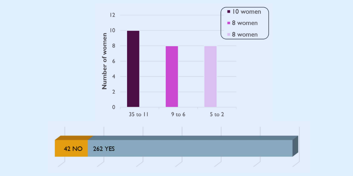 クリトリスへの振動で痛みを緩和できたのか？