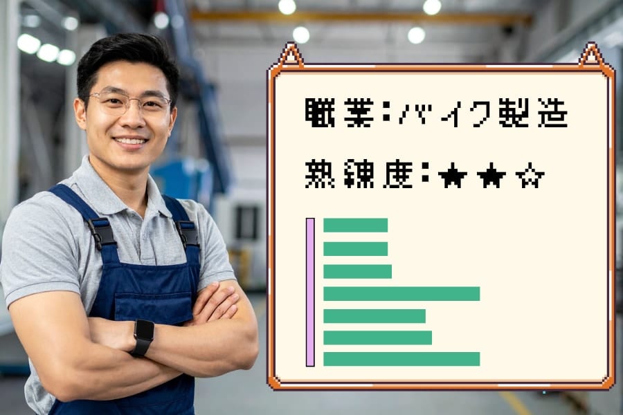 AIが「職業の熟練度」を評価、製造業で活躍か【静岡大学】