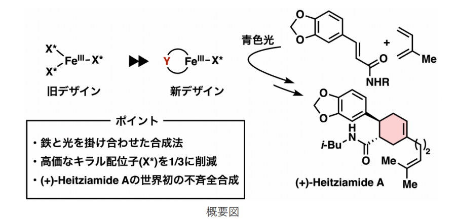 レアメタル頼みだった有機合成のこれまで