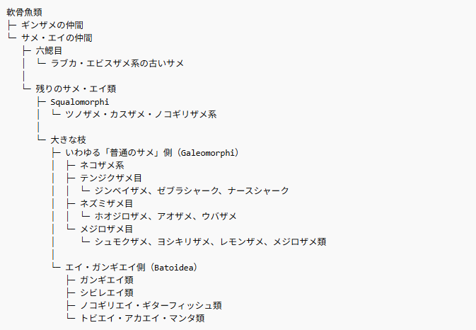 代表的な種の名前で日本語表記したもの