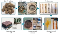 400年前の「マスケット銃弾」が最先端ソーラーパネルになった――究極のリサイクル技法