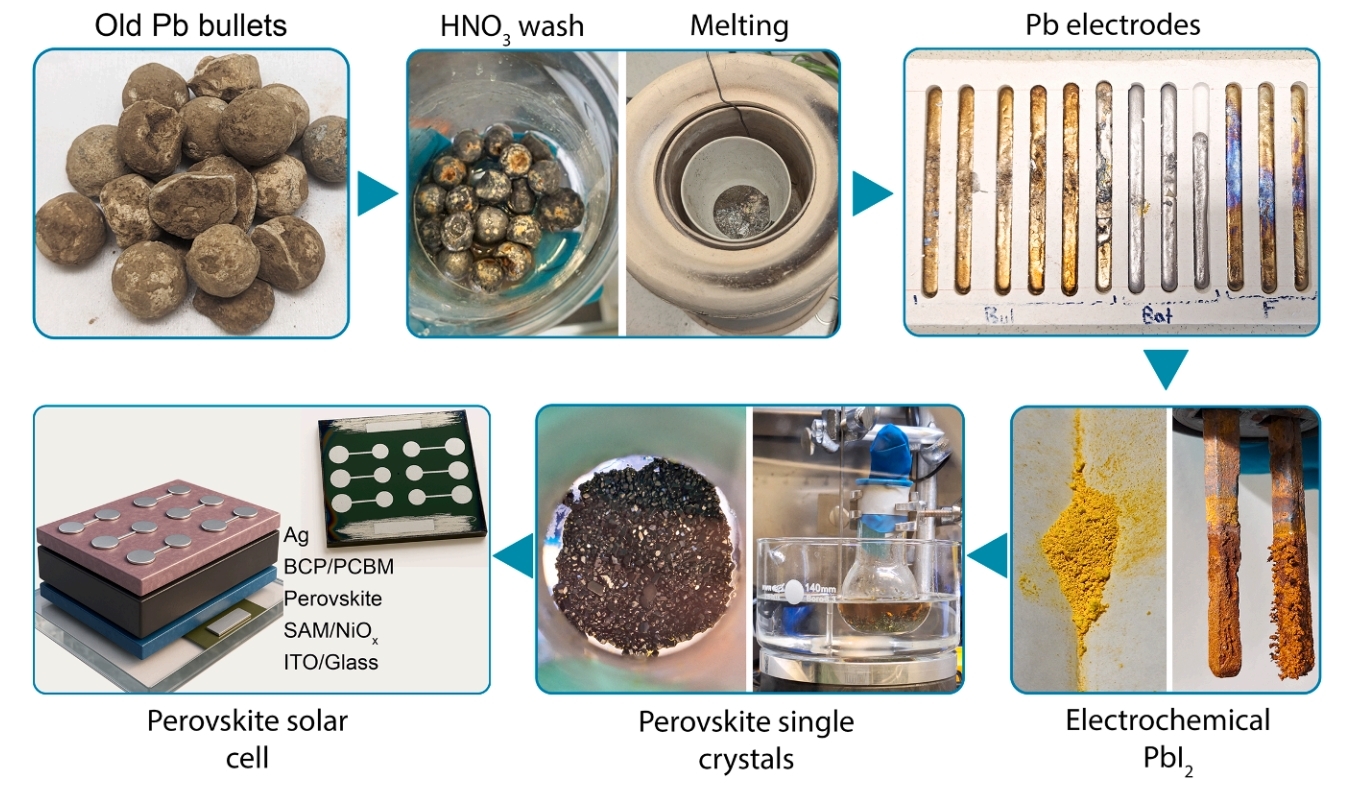 400年前の「マスケット銃弾」が最先端ソーラーパネルになった――究極のリサイクル技法