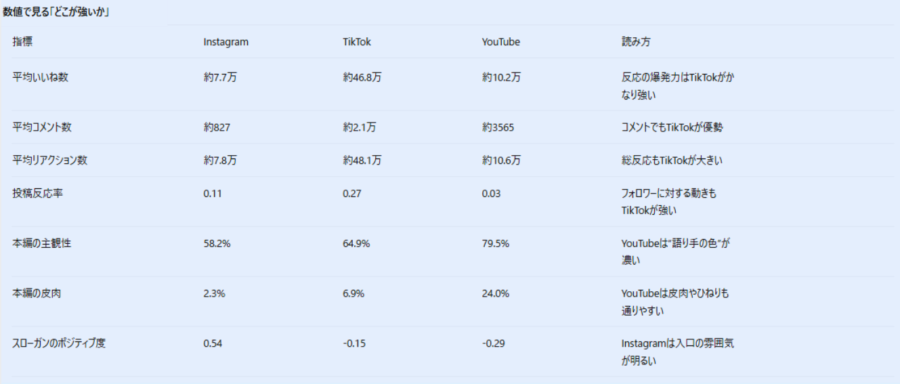 数字で見る反応の大きさ