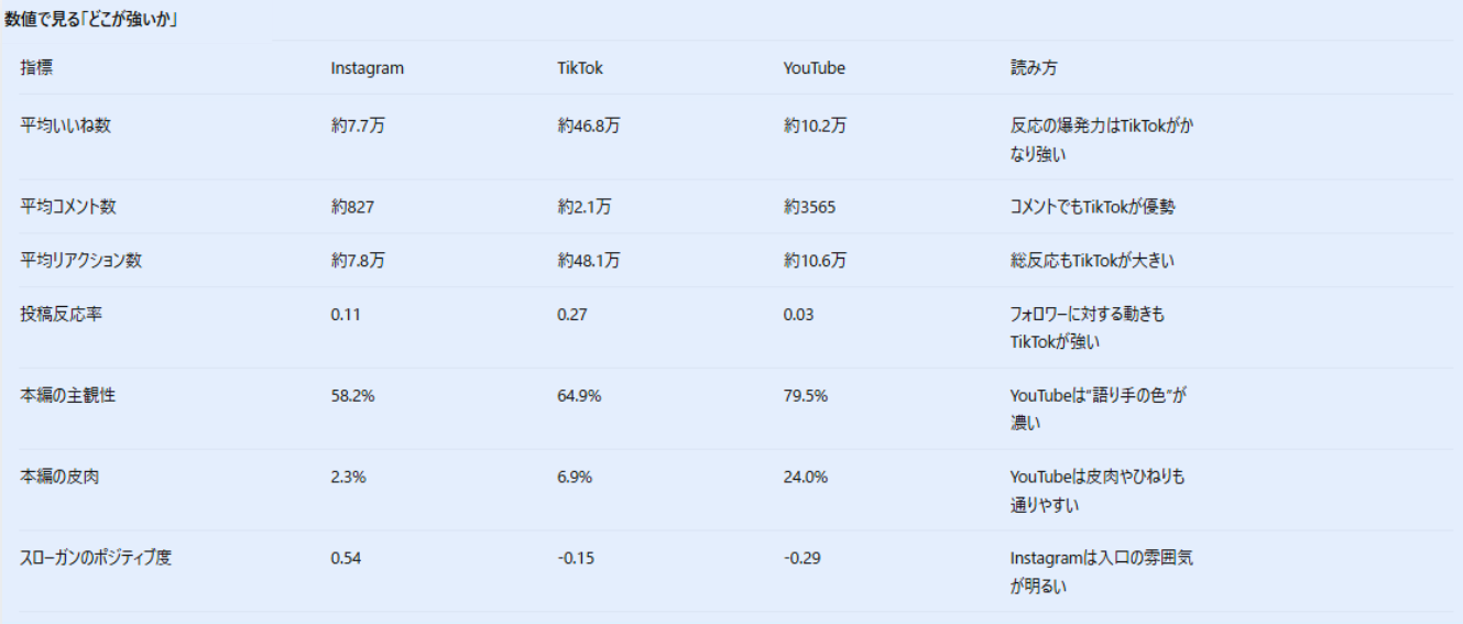 数字で見る反応の大きさ