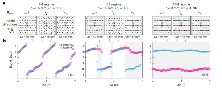 キレたコマ磁石は「もう一方の妥協案」へ飛び移る