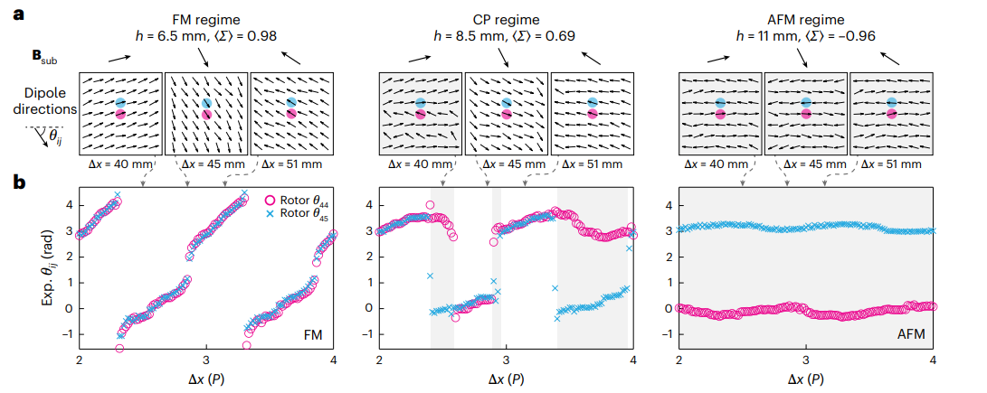 キレたコマ磁石は「もう一方の妥協案」へ飛び移る
