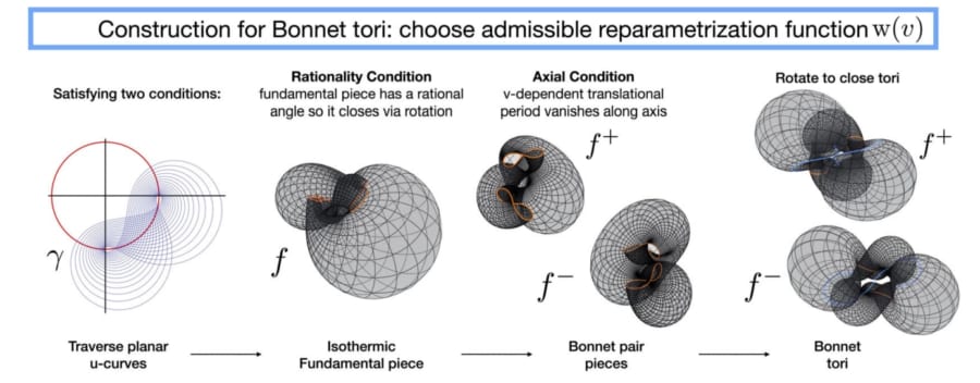 専門家向け補足