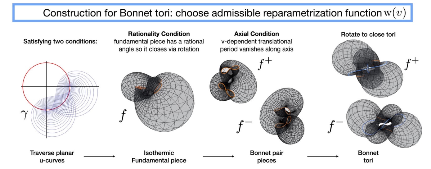 専門家向け補足