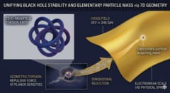 ブラックホールと質量の起源がつなぐ理論