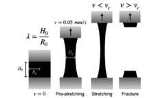 鍵は「引っ張る速さ」だった