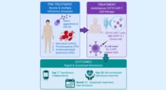 ベッドから彼女が起き上がるまで