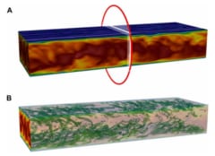 3つのカオスに挑む――「縞模様」「渦巻き」「ルールなしの乱流」
