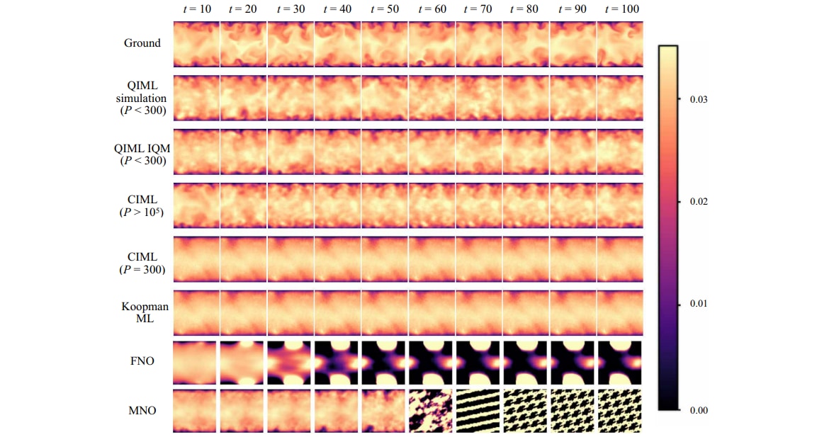 3つのカオスに挑む――「縞模様」「渦巻き」「ルールなしの乱流」