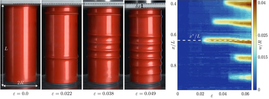 なぜへこみは「1本ずつ増える」のか?