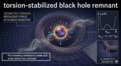 ブラックホールの残骸は「7次元の宇宙ハードディスク」になるとする新理論が発表