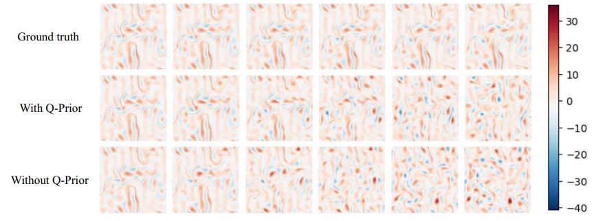 3つのカオスに挑む――「縞模様」「渦巻き」「ルールなしの乱流」