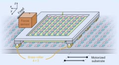磁石の"引っ張り合い"と"摩擦"はまったく別物