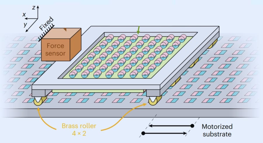 磁石の"引っ張り合い"と"摩擦"はまったく別物