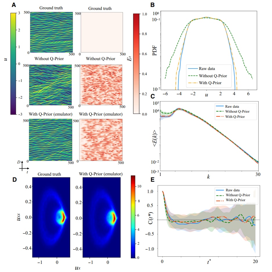 3つのカオスに挑む――「縞模様」「渦巻き」「ルールなしの乱流」