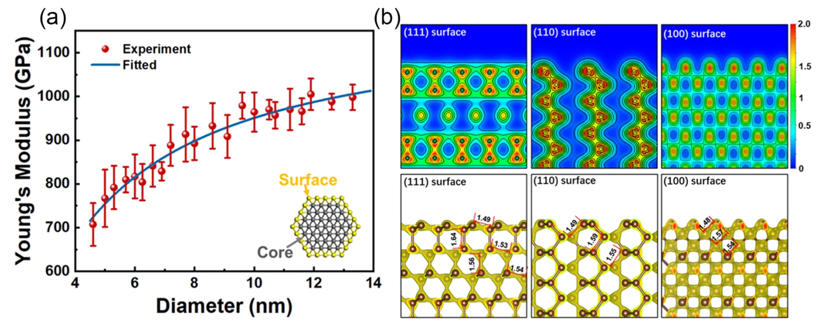 ダイヤが柔らかくなったのは表面のせいではなかった&nbsp;